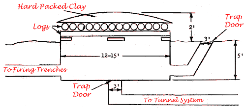 Diagram of VC bunker