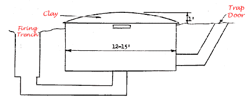 Diagram of VC bunker