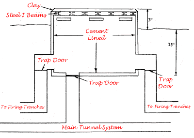 Diagram of VC command bunker