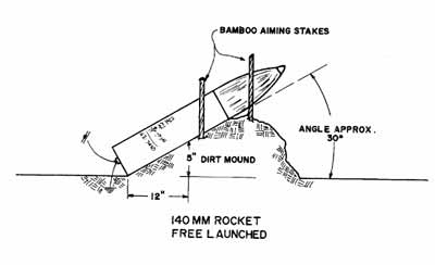140mm Rocket, ground launched