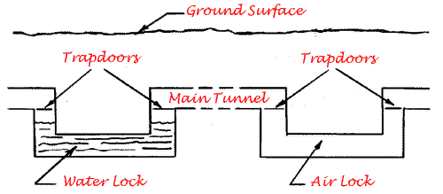 Diagram illustrating the use of firewalls