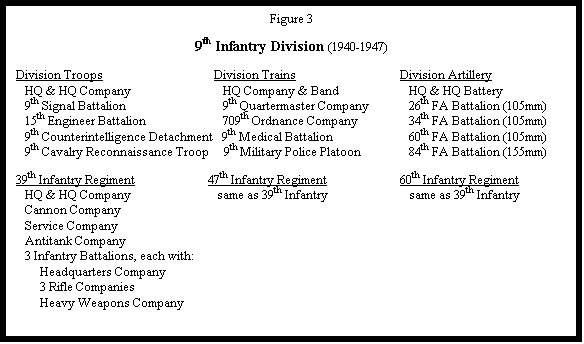 Text Box: Figure 3

9th Infantry Division (1940-1947)

Division Troops			  Division Trains			Division Artillery	
   HQ & HQ Company	   	     HQ Company & Band   	   HQ & HQ Battery	   
   9th Signal Battalion  		     9th Quartermaster Company  	   26th FA Battalion (105mm)   
   15th Engineer Battalion	   	     709th Ordnance Company   	   34th FA Battalion (105mm)   
   9th Counterintelligence Detachment   9th Medical Battalion   	   	   60th FA Battalion (105mm)
   9th Cavalry Reconnaissance Troop     9th Military Police Platoon	   84th FA Battalion (155mm)   
	   		   	
39th Infantry Regiment		47th Infantry Regiment		60th Infantry Regiment
   HQ & HQ Company		   same as 39th Infantry 	   	   same as 39th Infantry
   Cannon Company
   Service Company
   Antitank Company
   3 Infantry Battalions, each with:
        Headquarters Company
        3 Rifle Companies
        Heavy Weapons Company
