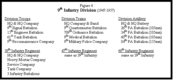 Text Box: Figure 4
9th Infantry Division (1947-1957)

Division Troops			Division Trains			Division Artillery	
   HQ & HQ Company	   	   HQ Company & Band   	  	   HQ & HQ Battery	   
   9th Signal Battalion  		   9th Quartermaster Battalion  	   26th FA Battalion (105mm)   
   15th Engineer Battalion	   	   709th Ordnance Battalion   	   34th FA Battalion (105mm)   
   61st Tank Battalion		   9th Medical Battalion   	   	   60th FA Battalion (105mm)
   9th Reconnaissance Company   	   9th Military Police Company	   84th FA Battalion (155mm)
   				
39th Infantry Regiment		47th Infantry Regiment		60th Infantry Regiment
   HQ & HQ Company		   same as 39th Infantry 	   	   same as 39th Infantry
   Heavy Mortar Company
   Service Company
   Tank Company
   3 Infantry Battalions
