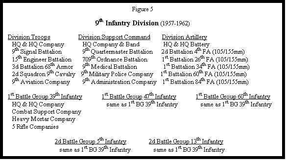 Text Box: Figure 5

9th Infantry Division (1957-1962)

Division Troops		Division Support Command        Division Artillery	
   HQ & HQ Company	   HQ Company & Band   	          HQ & HQ Battery	   
   9th Signal Battalion  	   9th Quartermaster Battalion      2d Battalion 4th FA (105/155mm)   
   15th Engineer Battalion	   709th Ordnance Battalion          1st Battalion 26th FA (105/155mm)   
   3d Battalion 68th Armor	   9th Medical Battalion   	          1st Battalion 34th FA (105/155mm)
   2d Squadron 9th Cavalry    9th Military Police Company     1st Battalion 60th FA (105/155mm)
   9th Aviation Company	   9th Administration Company    1st Battalion 84th FA (105/155mm)

1st Battle Group 39th Infantry	1st Battle Group 47th Infantry	1st Battle Group 60th Infantry
   HQ & HQ Company		   same as 1st BG 39th Infantry	   same as 1st BG 39th Infantry
   Combat Support Company
   Heavy Mortar Company
   5 Rifle Companies

		2d Battle Group 5th Infantry 	2d Battle Group 13th Infantry 
		   same as 1st BG 39th Infantry	   same as 1st BG 39th Infantry
